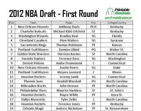 draft 2012 nba|2012 nfl draft results.